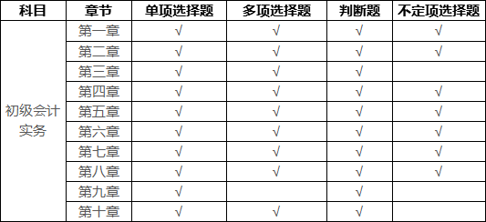 有什么考试需要初级职称