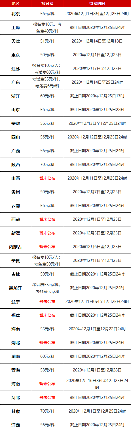 初级会计证考试费用