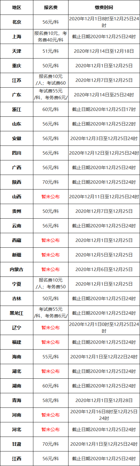 学会计多少钱