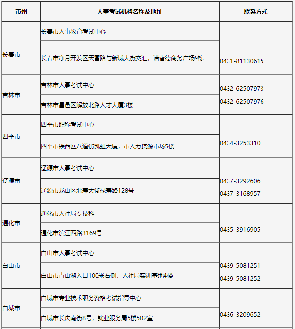 2021年吉林經(jīng)濟(jì)師考試