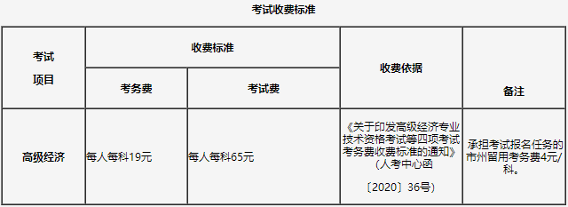 2021年吉林經(jīng)濟(jì)師考試