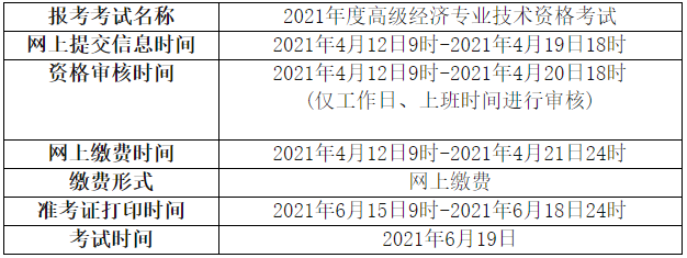 2021年青海經濟師考試