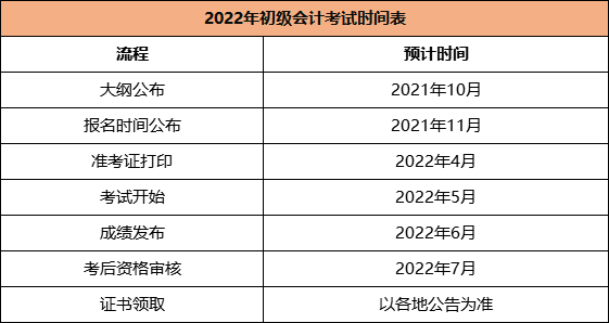 全国初级会计考试网报名入口