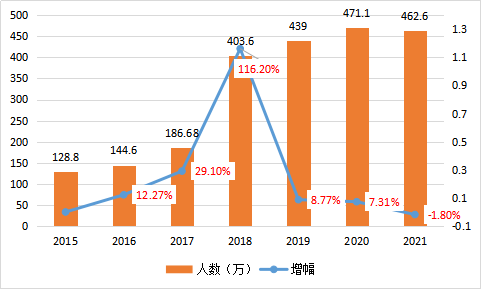 会计初级职称报考时间