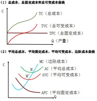 短期平均成本曲线图片