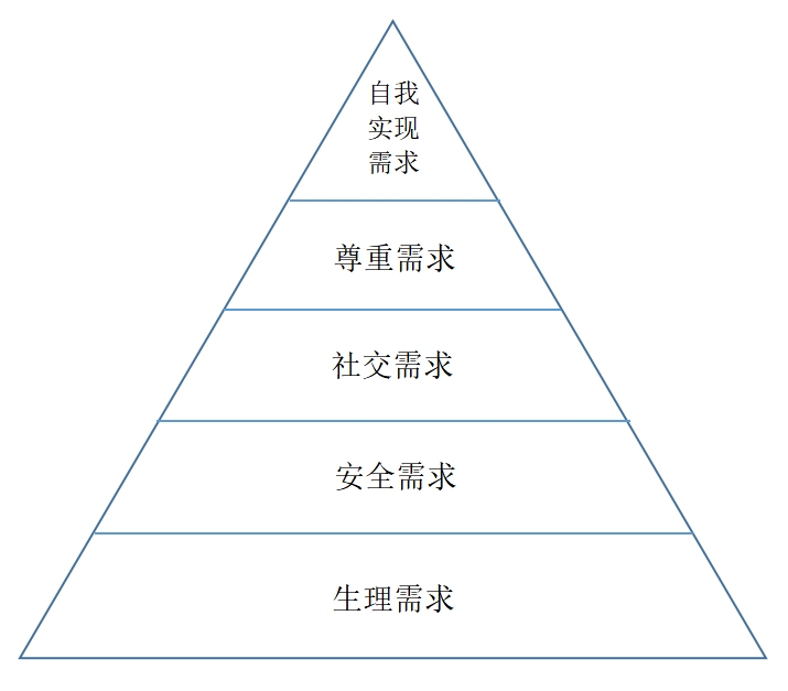 MBA管理學：員工激勵機制如何發(fā)揮作用？身為管理者的你了解這些嗎？