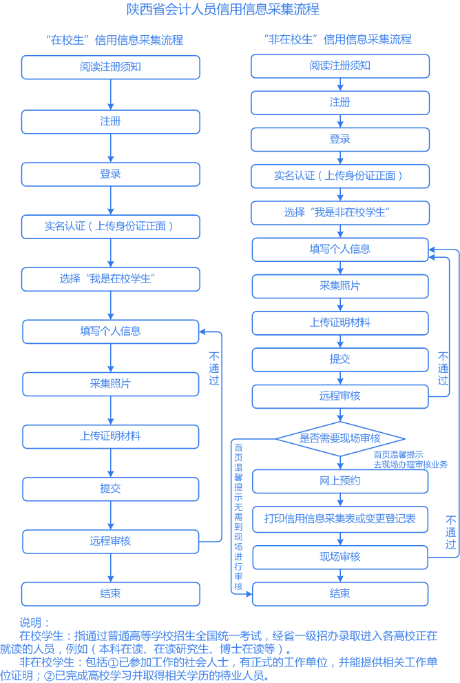 陕西省会计采集信息入口