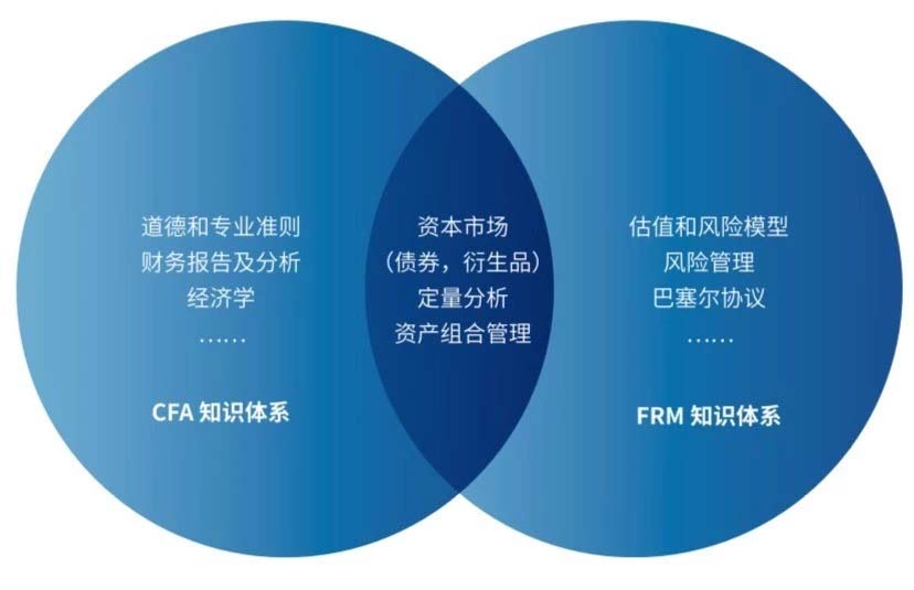 歐陽同學(xué) CFA+FRM高分通過——沒有什么成功是一蹴而就! 