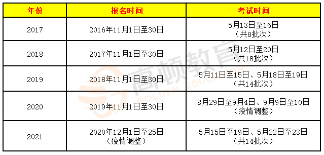 初级会计报名时间