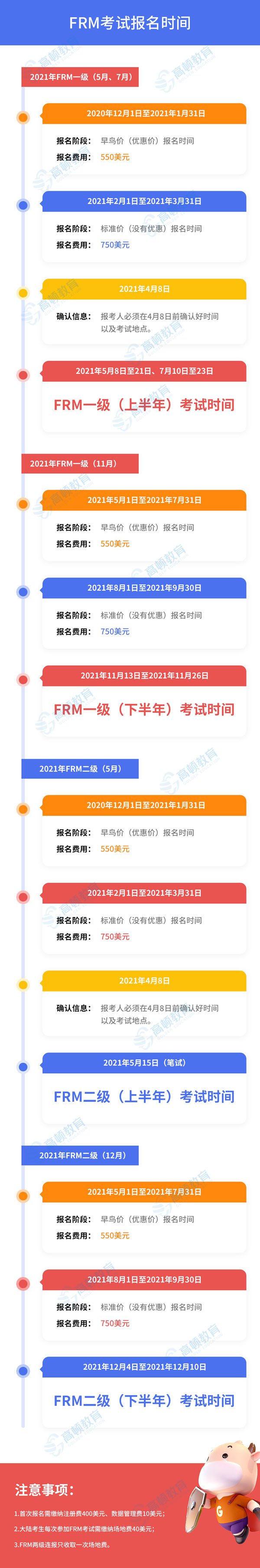 FRM报名