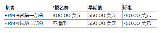 frm考試報(bào)名有什么條件？2022年的frm考試可以報(bào)名了嗎？