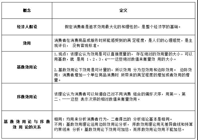 中級經(jīng)濟師考試內(nèi)容