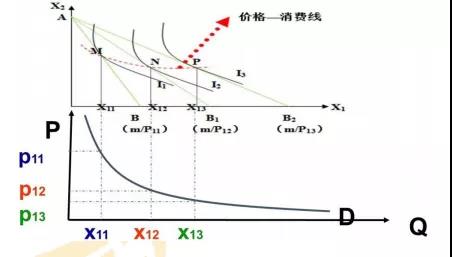 中級經(jīng)濟師考試內(nèi)容