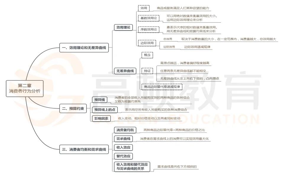 中級經(jīng)濟師考試內(nèi)容