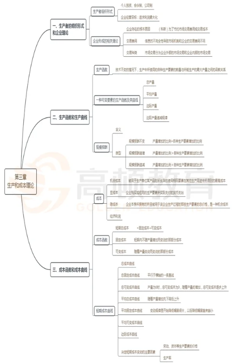 經(jīng)濟(jì)基礎(chǔ)知識