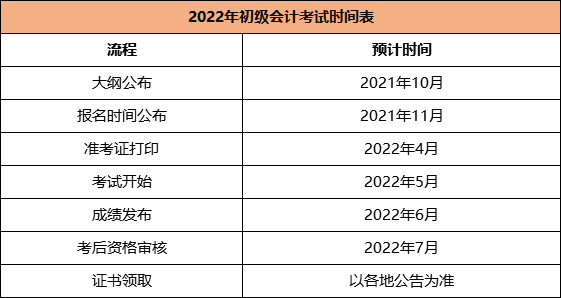 青岛会计职称考试时间2021