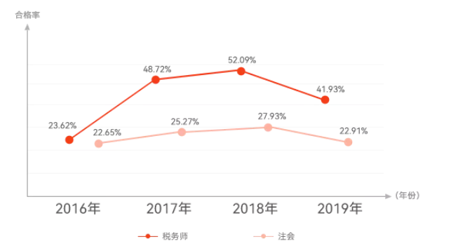 稅務(wù)師成績合格標(biāo)準(zhǔn)