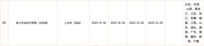 会计初级职称证书领取时间