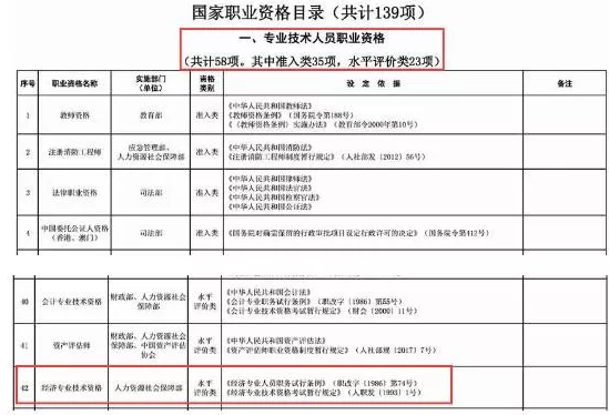 经济师中级会被取消吗