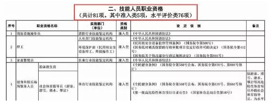 经济师中级会被取消吗