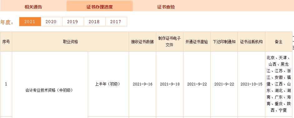 会计职称证书领取时间,会计初级考了有什么用