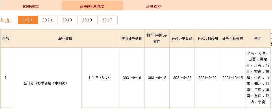 北京初级会计证书领取时间2021,北京初级会计考试报名时间