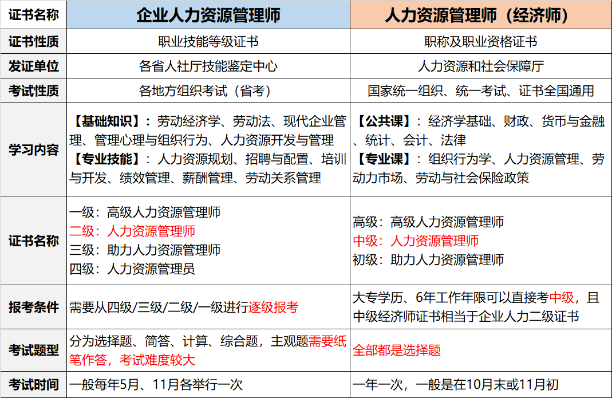 人力資源經(jīng)濟師有用嗎