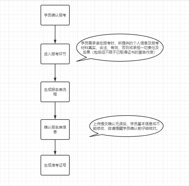 薪税师证书有效期是多长时间