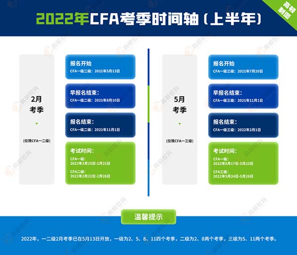 2022年长沙cfa考点在哪？2022年长沙考cfa怎么报名？