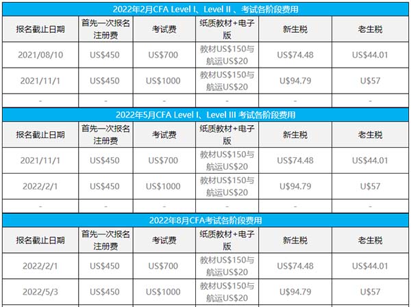 2022年武汉cfa考点在哪？2022年武汉cfa在什么时间考试？