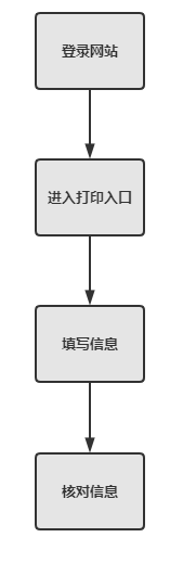 广东省初级会计考试时间