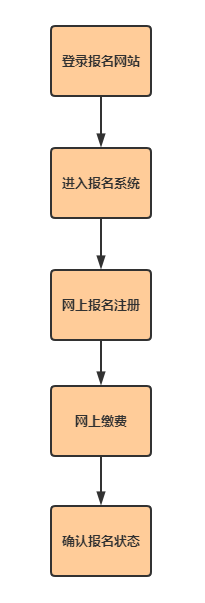 安徽省初級會計報名時間