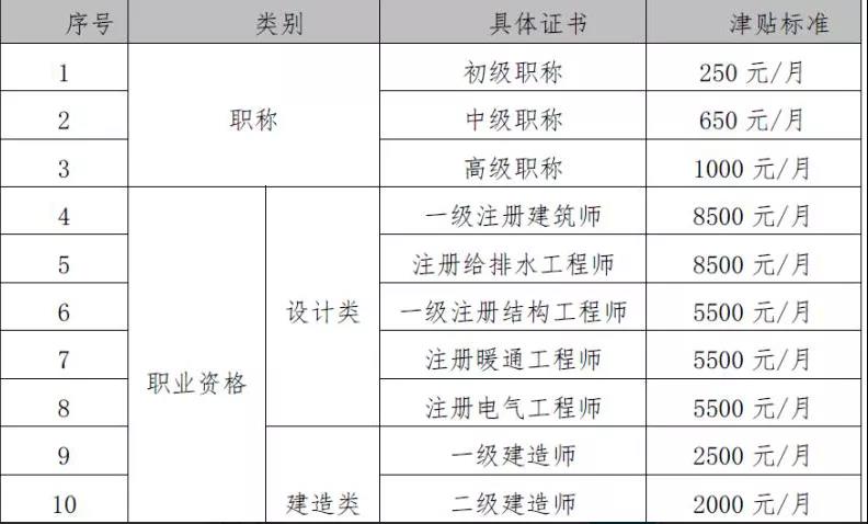 2022年经济师含金量