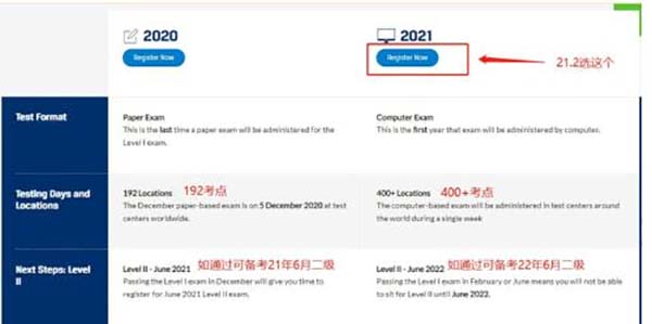 2022cfa去哪報(bào)名？2022cfa報(bào)名需要注意哪些信息？