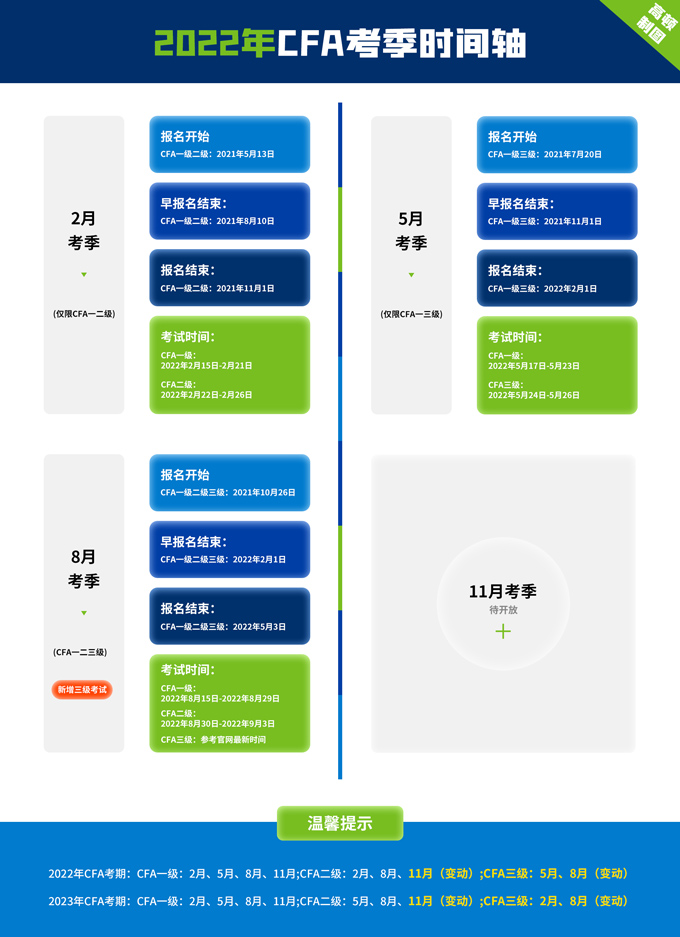 特许金融分析师CFA含金量高不高？附【特许金融分析师CFA报名时间】