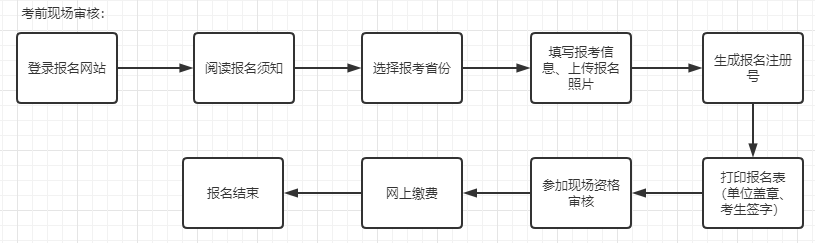 会计报名入口