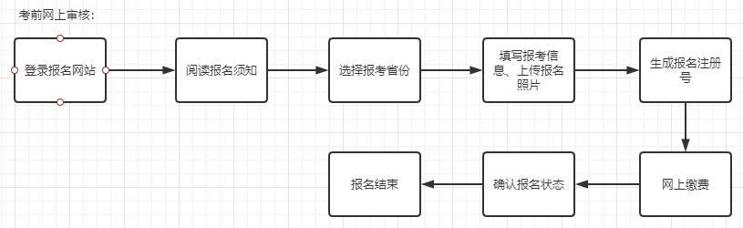 会计报名入口