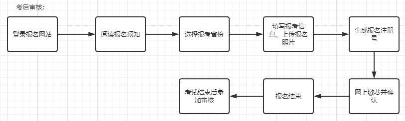 会计报名入口