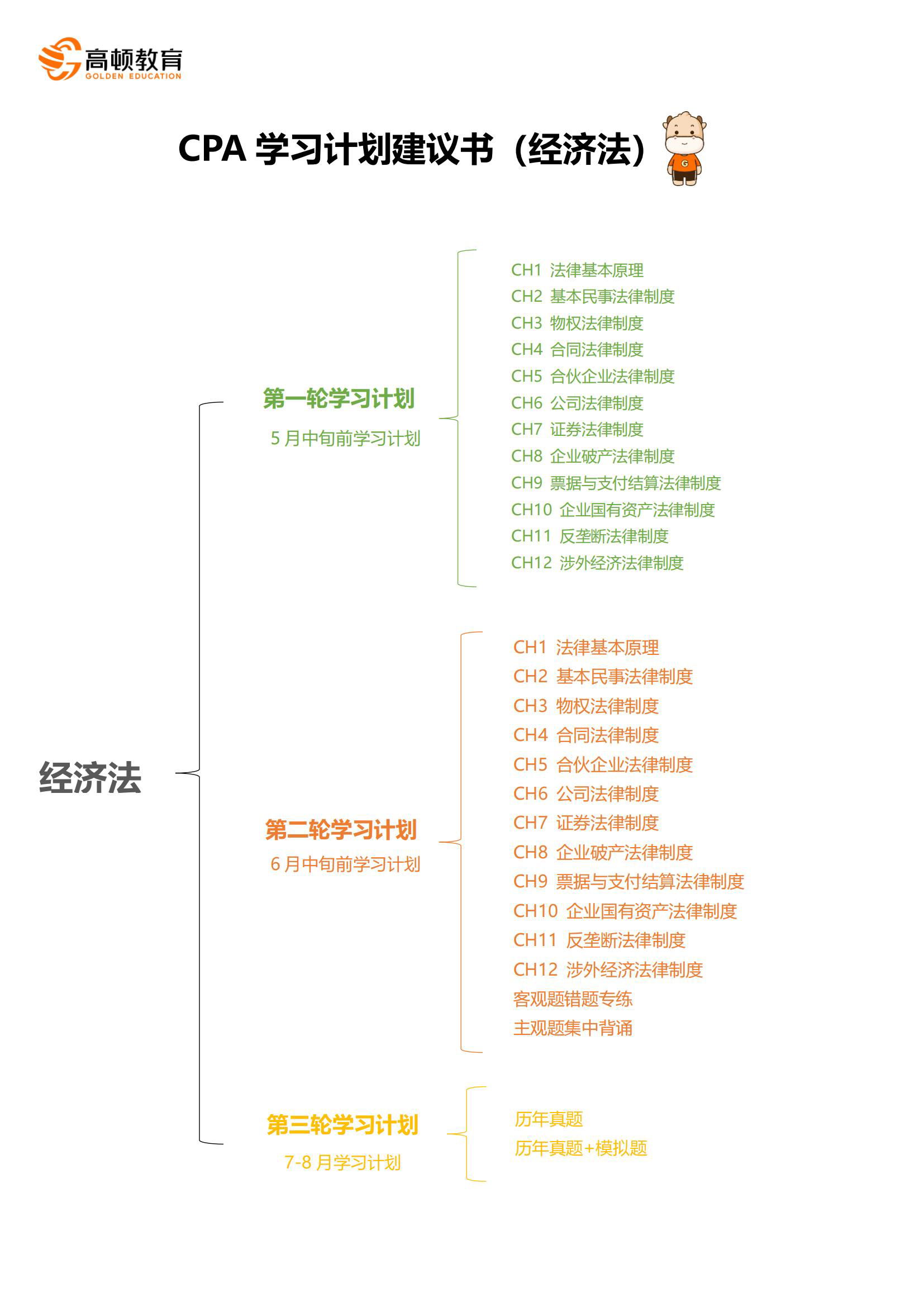 CPA学习计划书来了！备考考生必备！-高顿教育