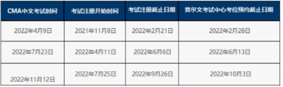 2022年CMA考試全新報名工作已經啟動，那么2022年CMA報名時間是什么時候？考試時間是什么時候？相信大家都比較關注吧，不妨跟隨高頓君一起來了解下~