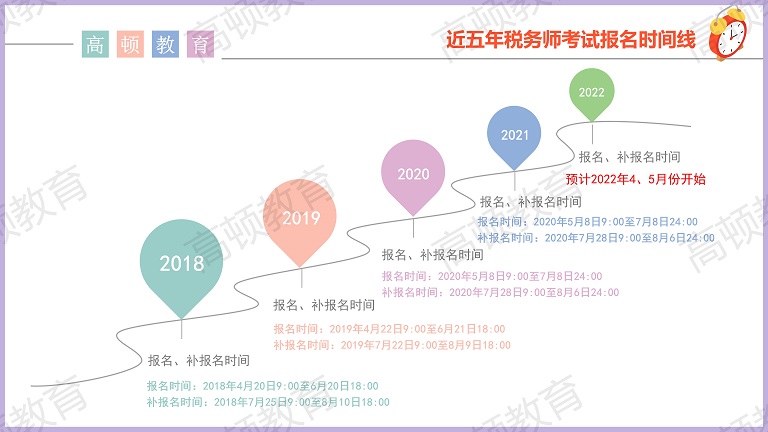 注冊(cè)稅務(wù)師稅務(wù)師近五年報(bào)考時(shí)間安排