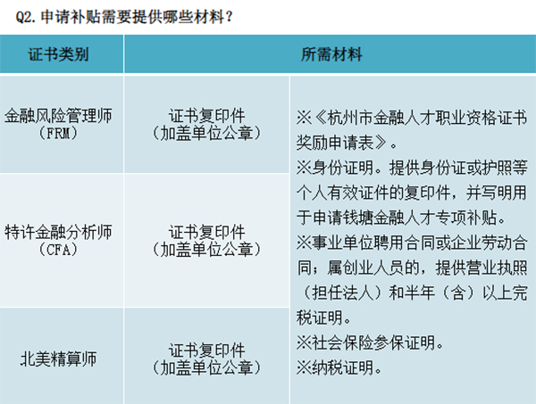 持CFA證書在杭州算人才嗎？持CFA證書在杭州可以做哪些工作？