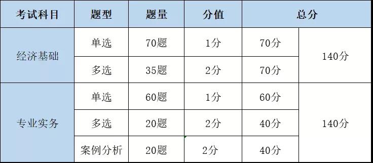 中級經(jīng)濟(jì)師,報名