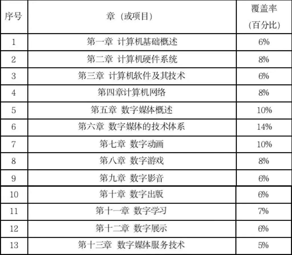 专升本考试大纲