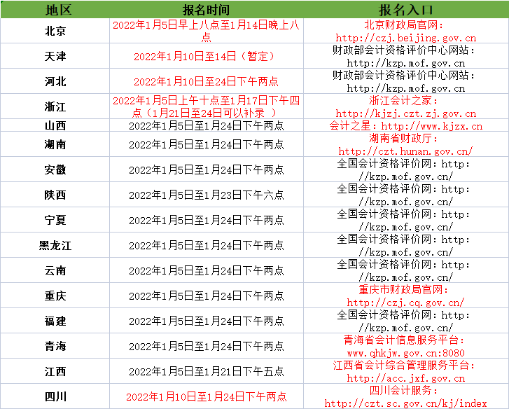 各地初级会计报名时间和入口