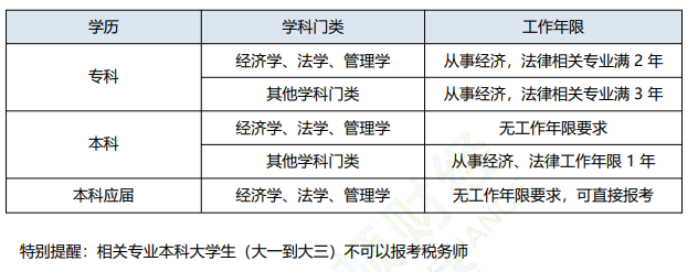 稅務(wù)師報考條件