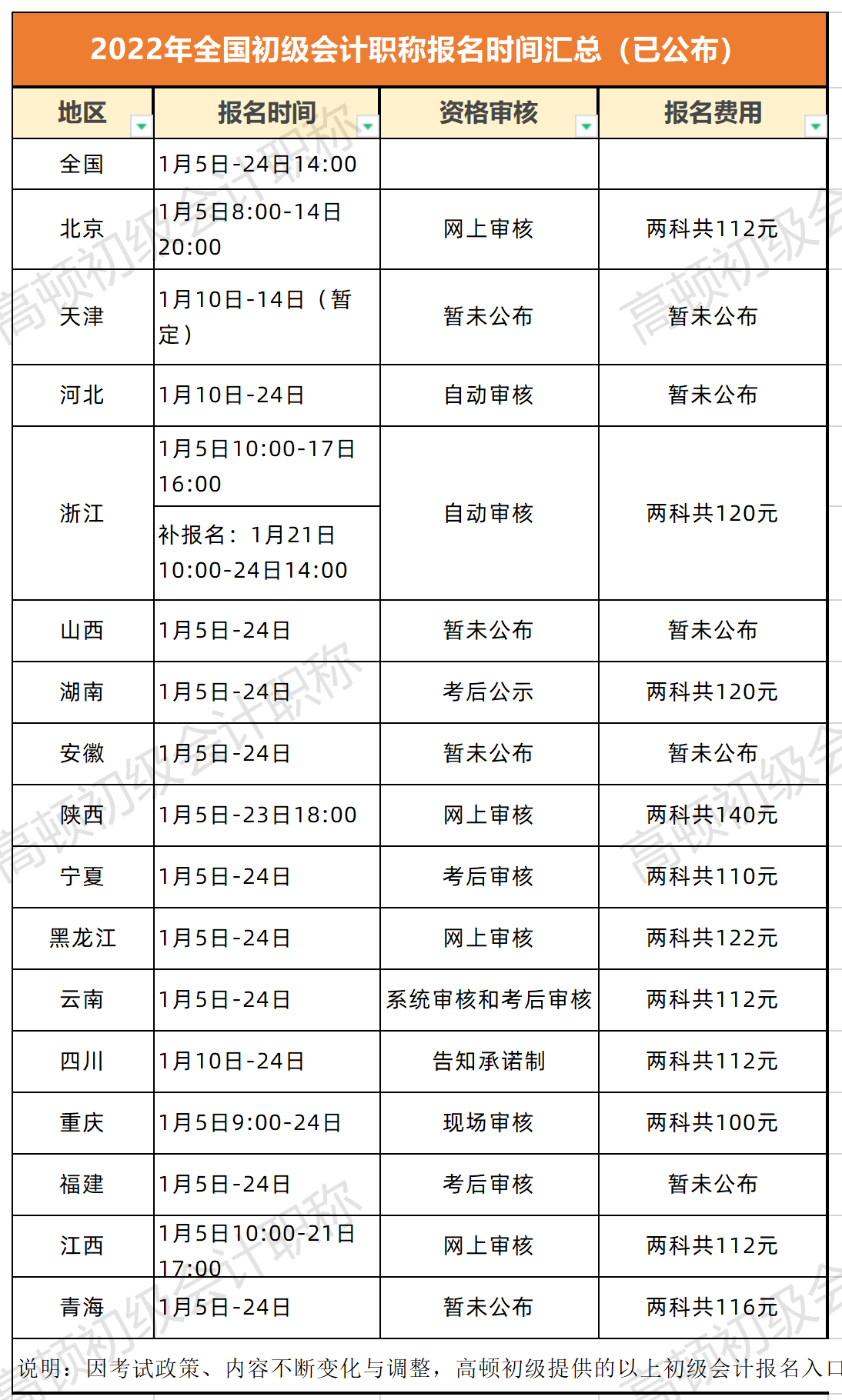 全国会计职称考试网