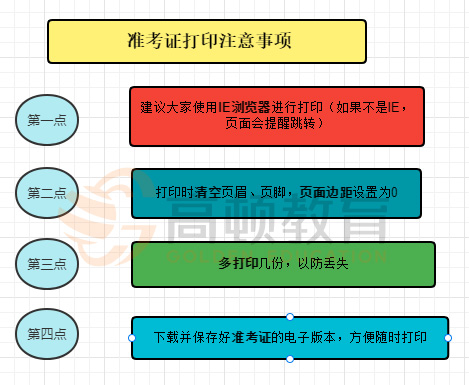 初级会计准考证打印注意事项