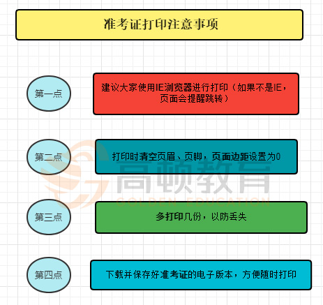 初级会计准考证打印注意事项