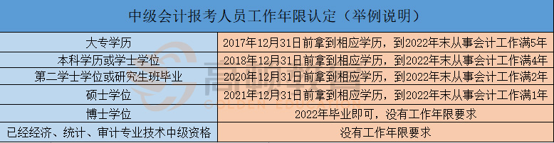 中级会计报考人员工作年限认定